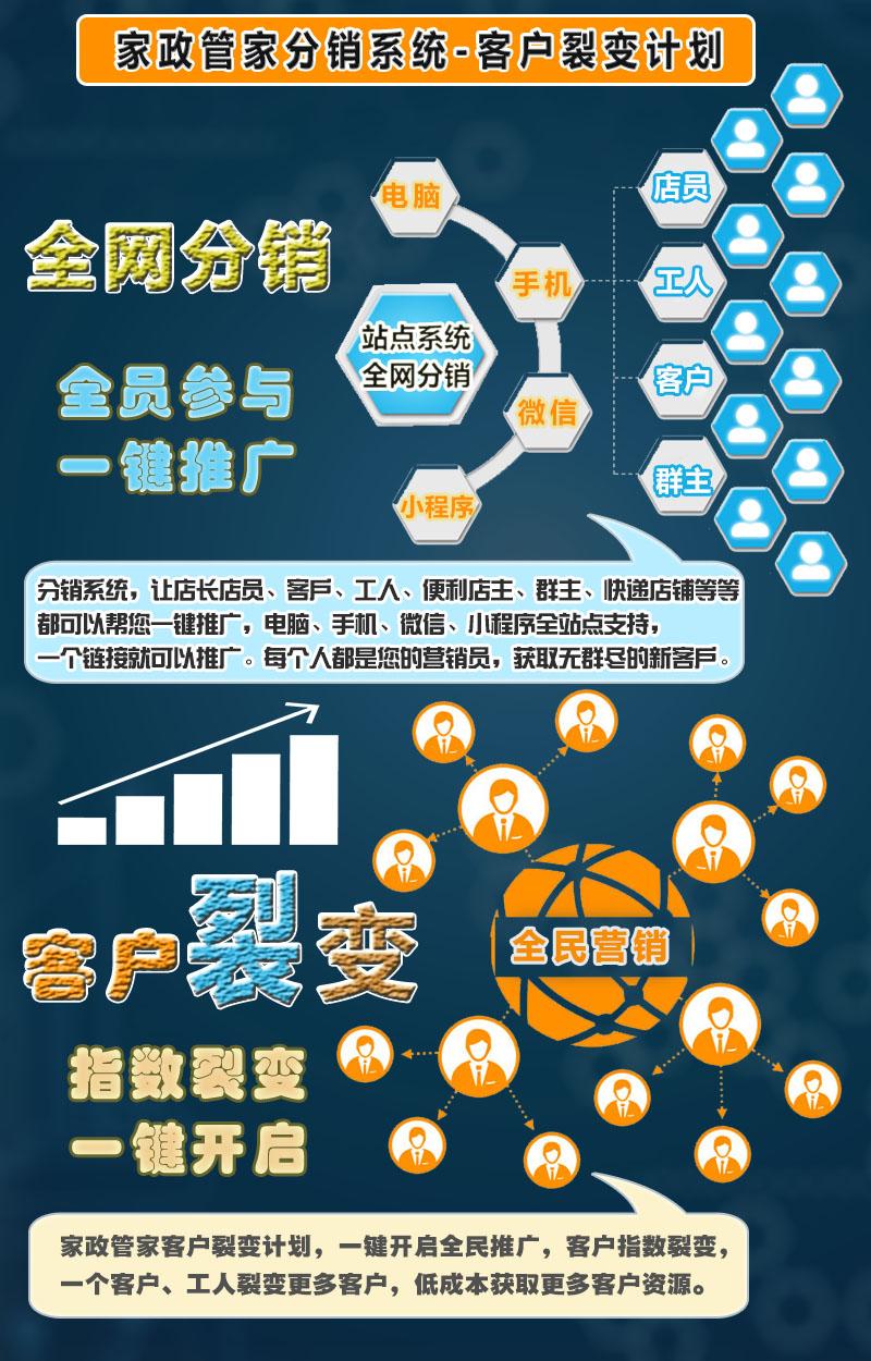 开年分销客户裂变