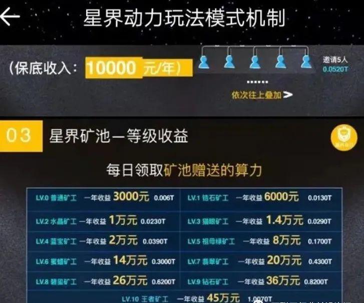 9,亚元acu/tacu上个星期关网后,据悉现在更名元乐坊了,千万不要上当哈
