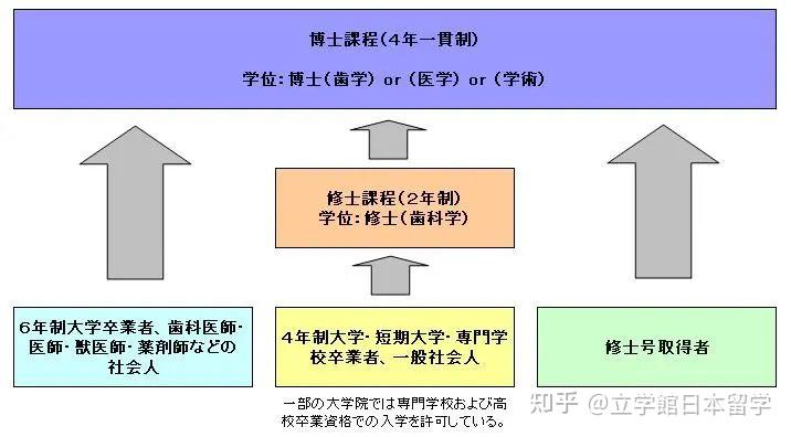 升学攻略｜日本大学院「口腔医学」专业考学分析 知乎