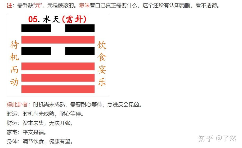 易经第五卦:水天需卦 - 知乎