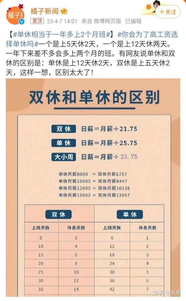 双休?打工人表示:还在加班中,稍等…… - 知乎