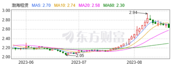 渤海租赁：450亿元采购A330！