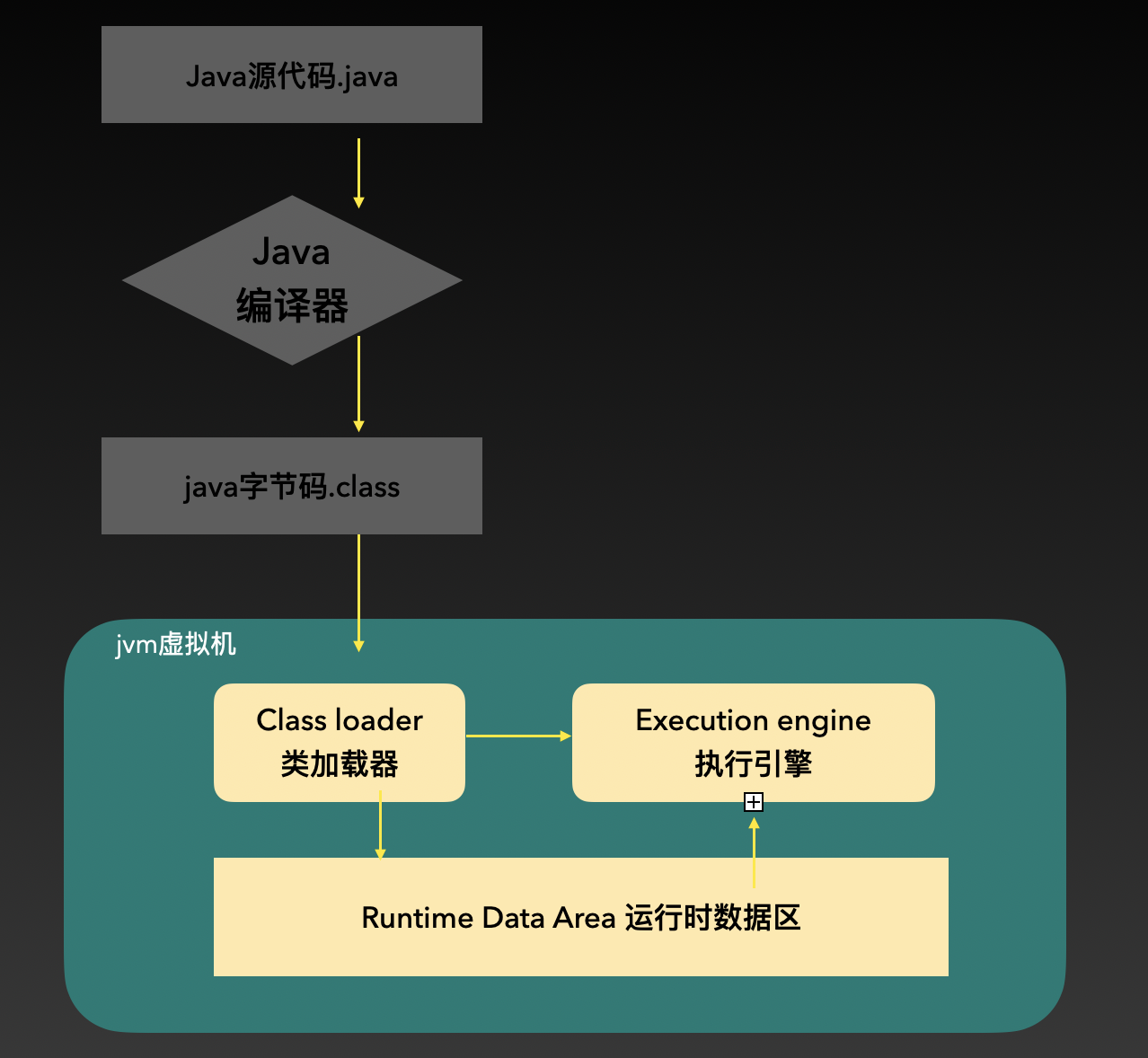 java类加载器源码解析_java enhancer 类加载器