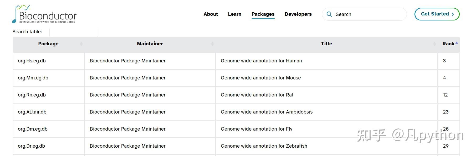 十分钟学生信-GO富集分析 - 知乎
