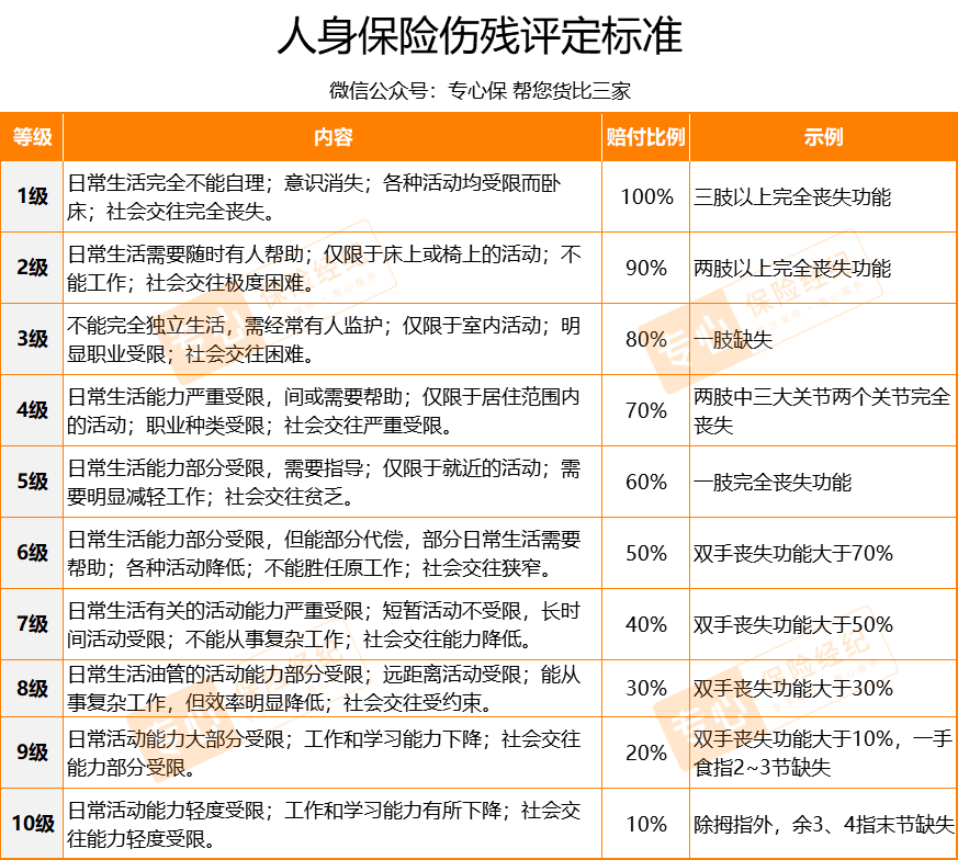 最新寶寶保險投保方案每月僅需100元