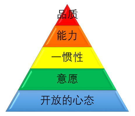 在拓展训练中如何去谈“信任” - 知乎