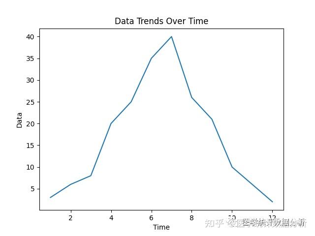 如何使用Python绘制常用的统计图表？ - 知乎