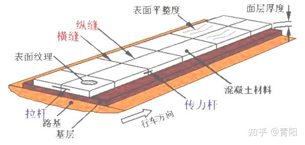 传力杆和拉杆施工动画图片