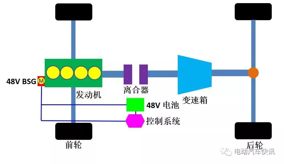 混合動力技術路線淺析p0篇