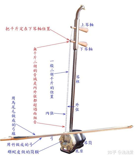 中胡结构图图片