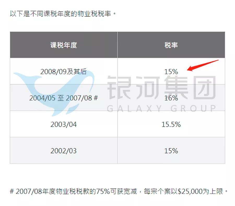 香港稅vs內地稅算算你每年可以省多少錢