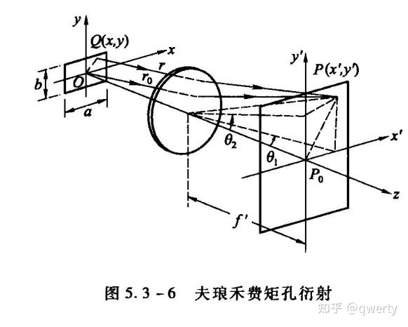 三角形衍射图样图片