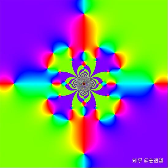 复变函数的辐角图