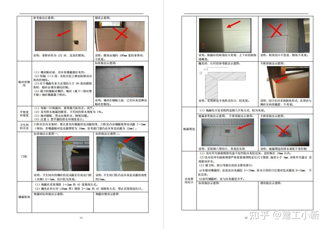纯干货!中建200页装饰装修工程标准化手册,现场实例图规范标准 - 知乎