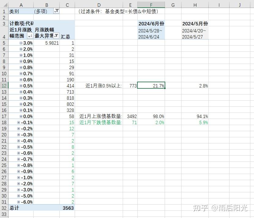 [债基] 2024年06月债基分析 - 知乎