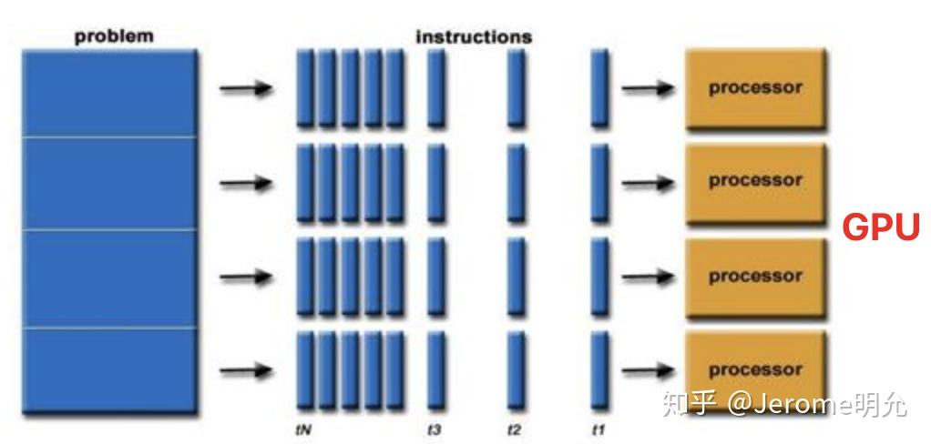 深入浅出笔记本电脑-GPU显卡篇 - 知乎
