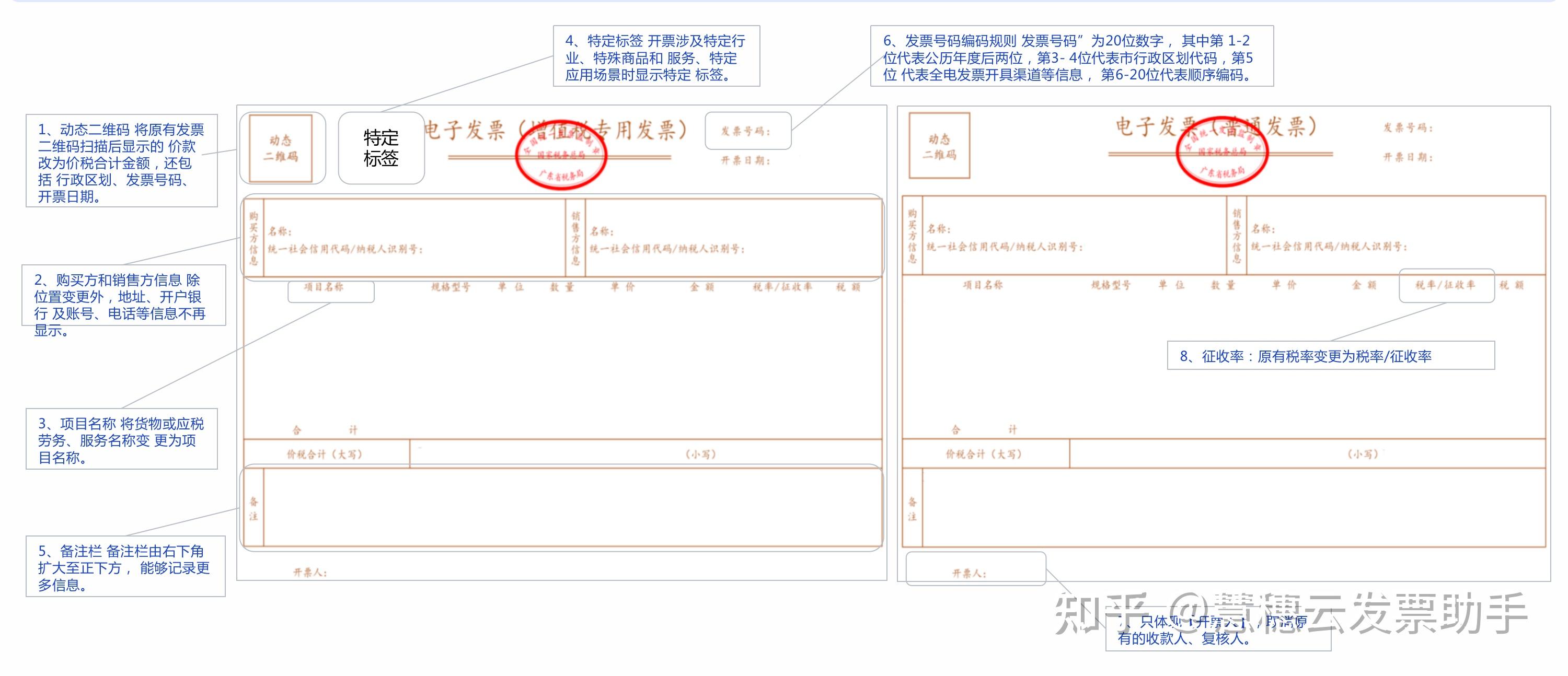 什么是数电发票？ - 知乎