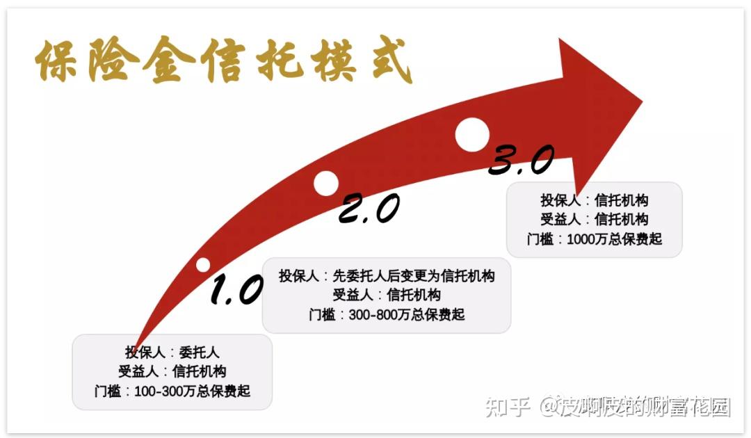 保险金信托,有灵魂的财富传承