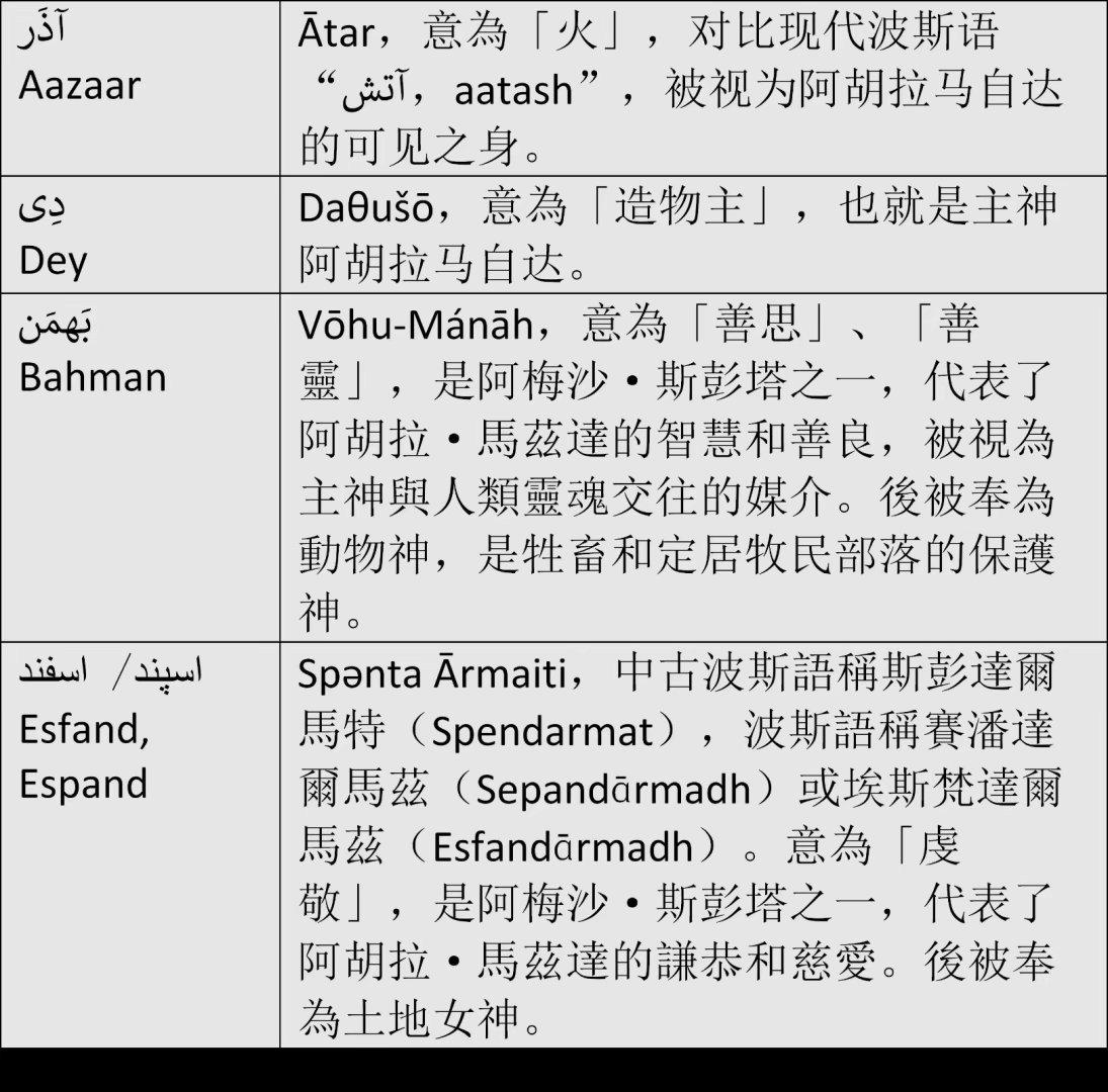 伊朗历月份名称- 知乎