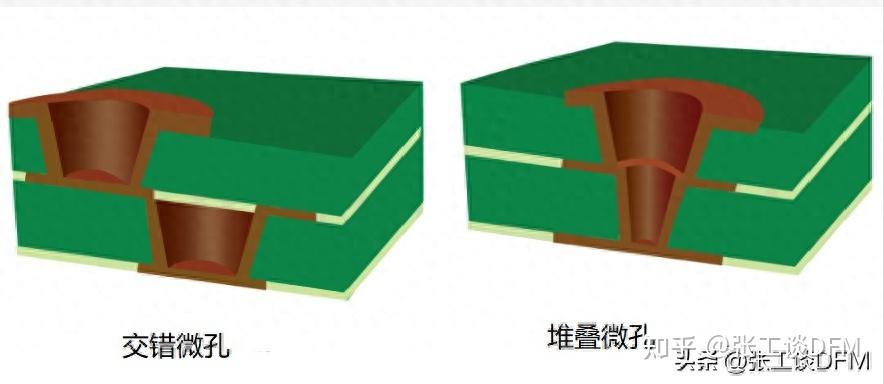 [干货]过孔填充详细介绍，12种类型+过孔填充工艺，通俗易懂 - 知乎