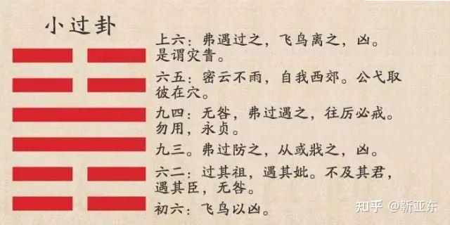 《周易》基本术语通俗解(三) - 知乎