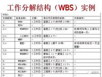 項目管理實施的關鍵—學會用工作分解結構(wbs)