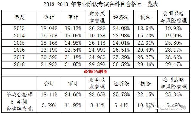 注会难度排名_注会证书图片(2)