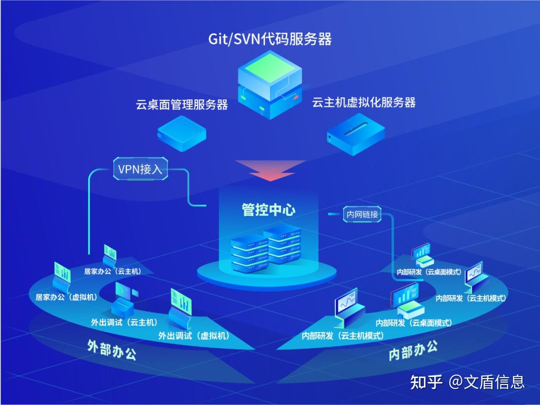 文盾代码安全管控解决方案 - 知乎