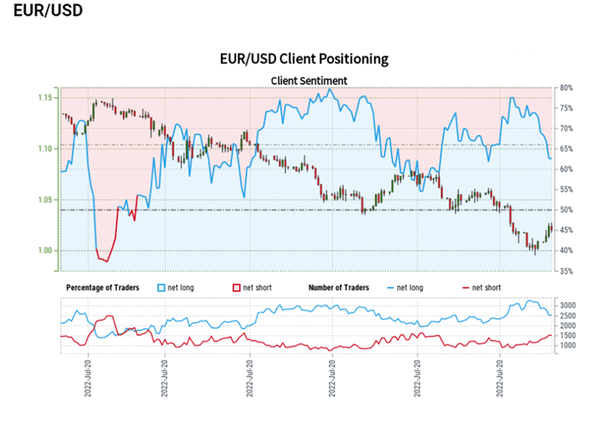 欧洲央行可能11年来首次加息,50个基点是否成为关注的焦点！