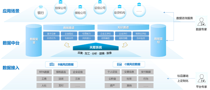 证券市场红周刊 | 神州信息“天犀”平台中标多家银行大数据融合应用服务项目 - 知乎