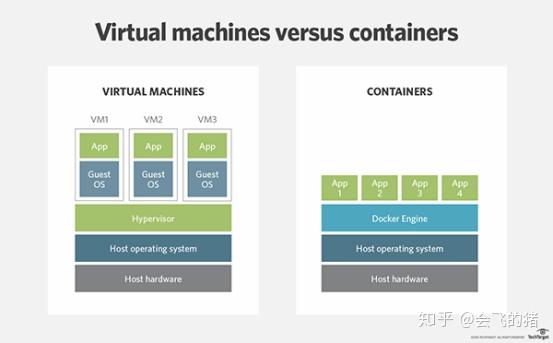 分页和虚拟化：DataGrid 控件支持分页和虚拟化，以处理大数据集，提高性能。(虚拟分页存储)