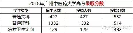 免去所有費用免除學費,住宿費軍訓服裝費,教材資料費3.