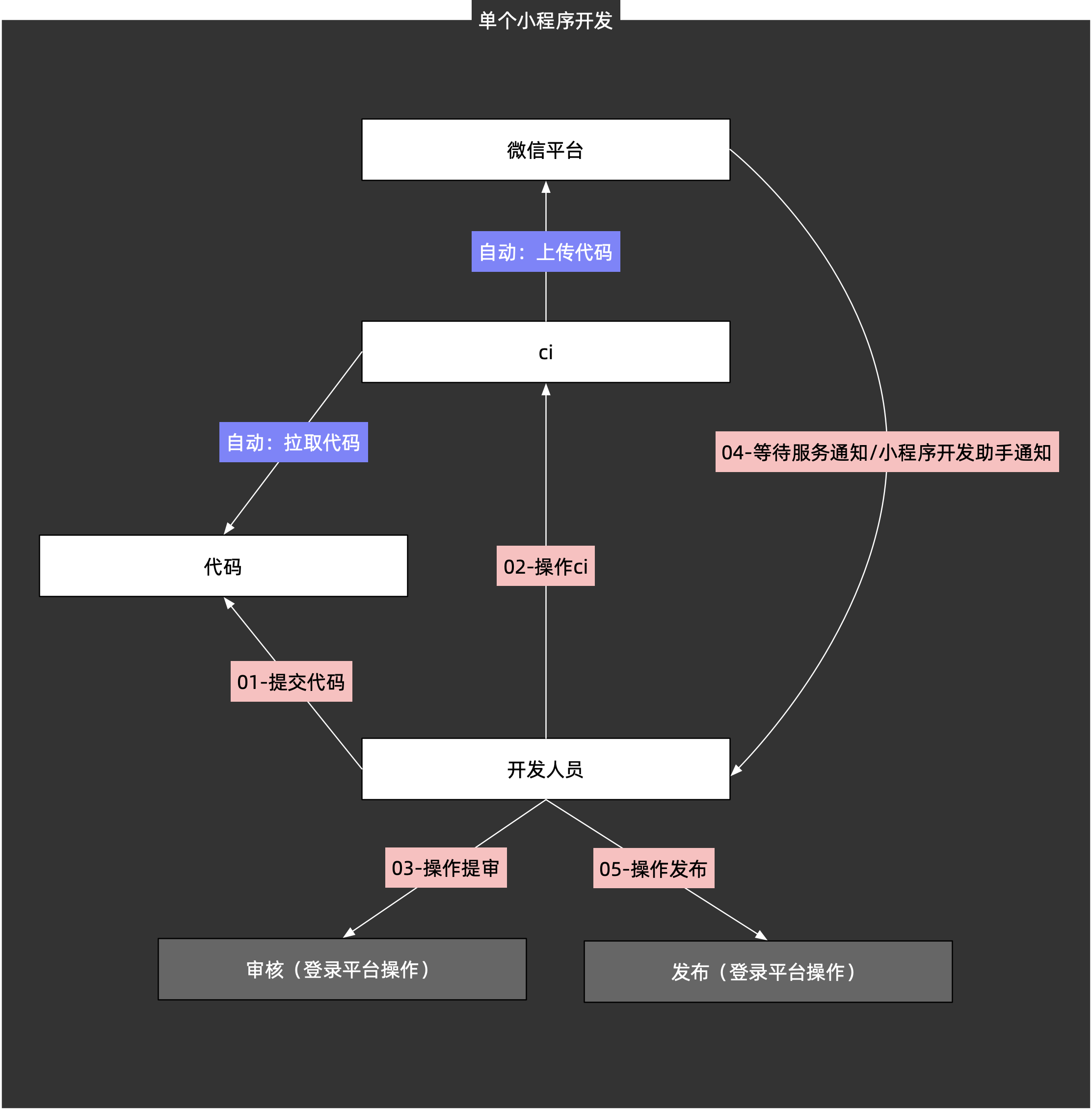 微信授权管理怎么重新授权?具体操作步骤是什么?的简单介绍 微信授权管理怎么重新授权?具体操作步骤是什么?的简单介绍