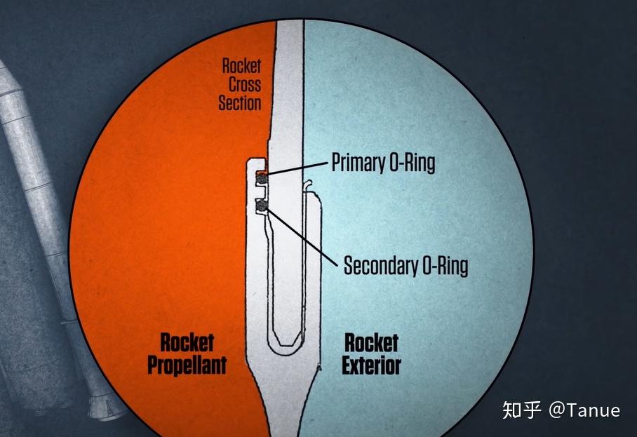 不仅仅是o型环挑战者号航天飞机失事的背后