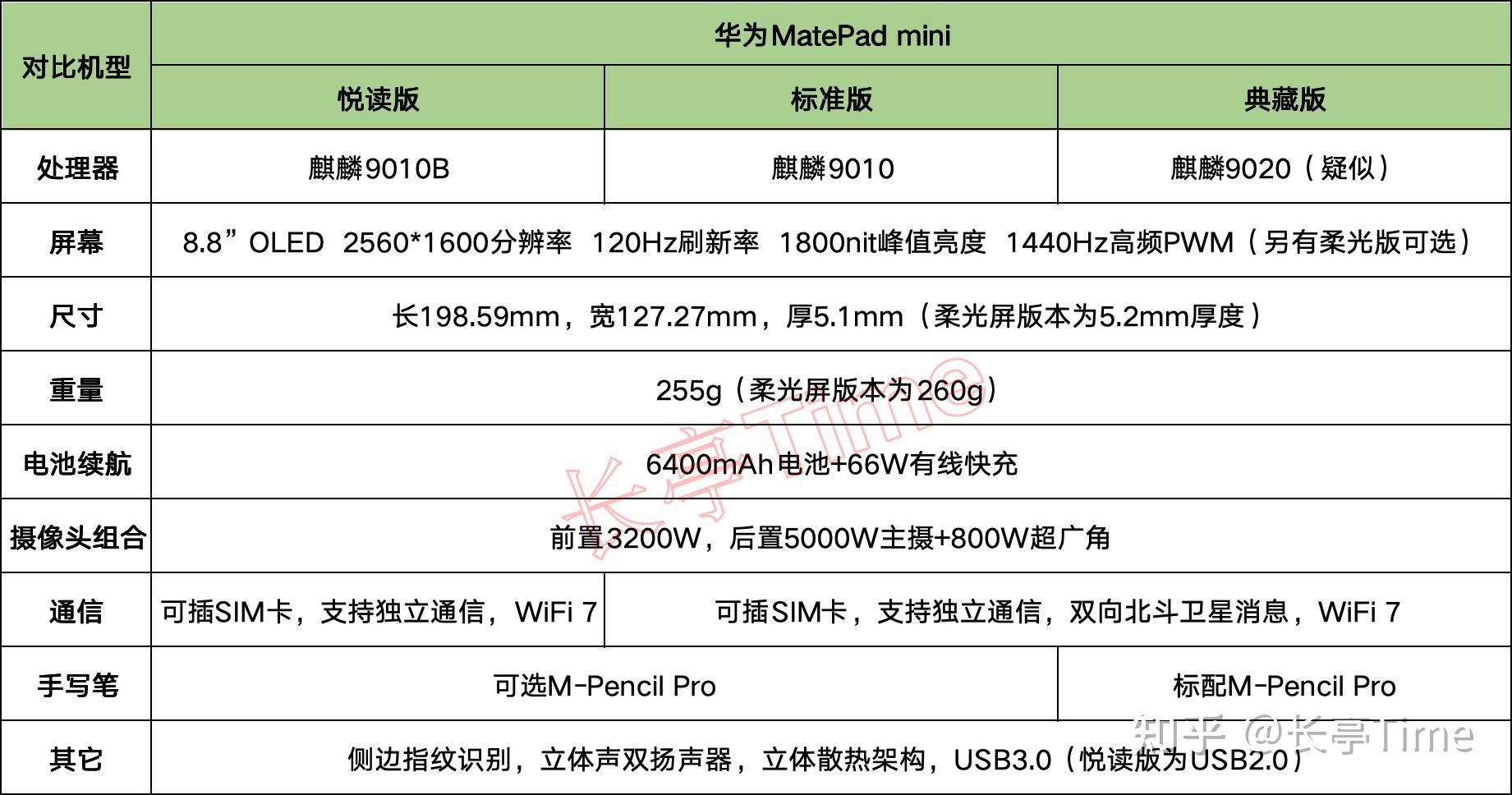 华为手机新款 发布时间2025_华为平板麒麟芯片参数汇总_华为平板价格对比