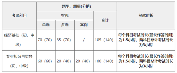 中级会计职称报名入口_2016年全国职称英语考试报名入口_2016年职称英语考试报名入口