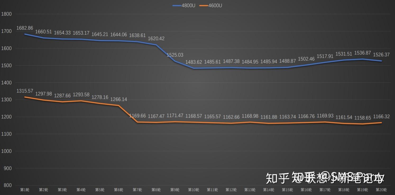 小新14air2020gdp_联想小新air14(2)