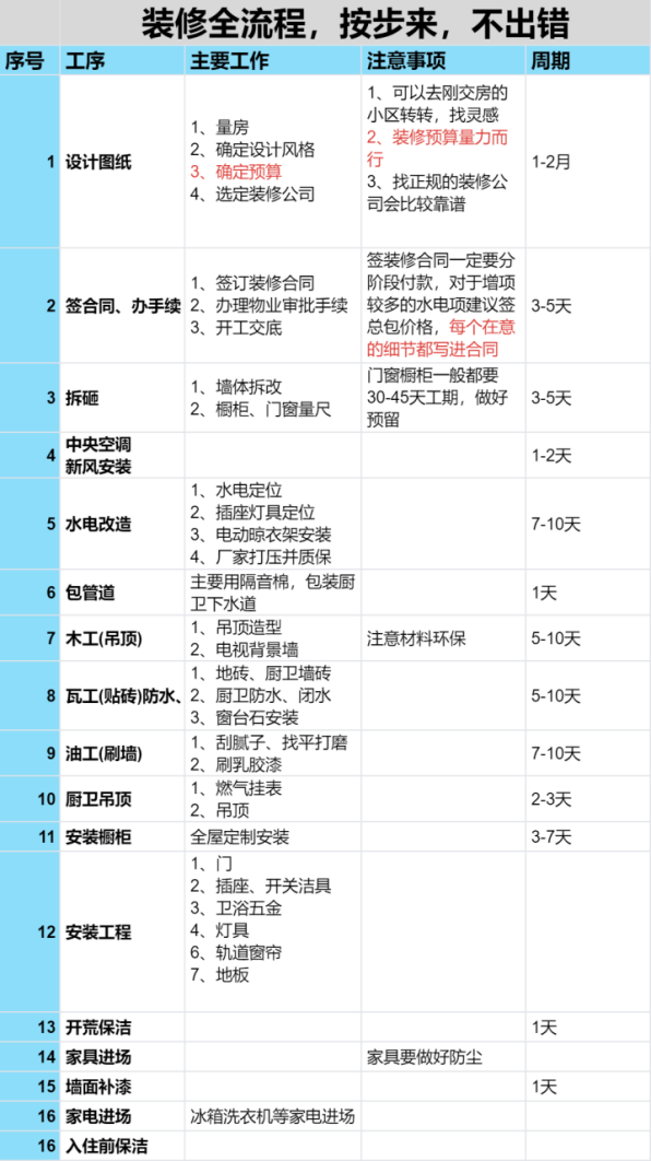 装修错一步直接毁套房，内行人总结的装修经验！装修人一定要看 ! - 知乎