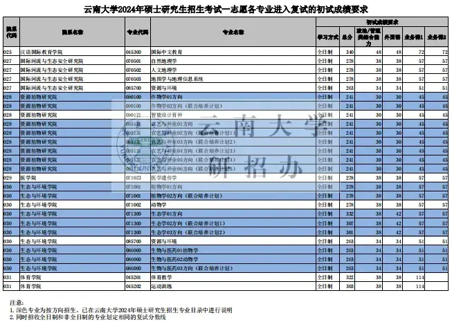 2024年考研国家线_2024年考研历年分数线_21年考研线