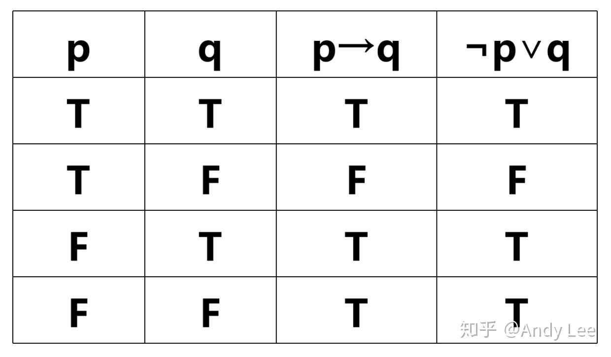 逻辑学真值表怎么画图片