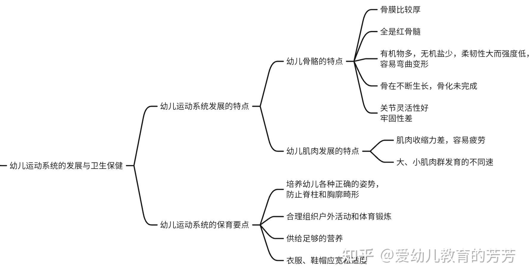 大班保护自己思维导图图片