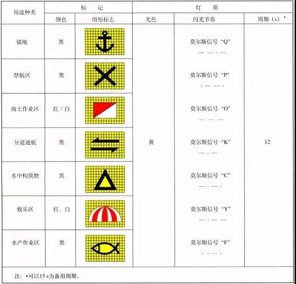 航标的分类以及如何辨识 - 知乎