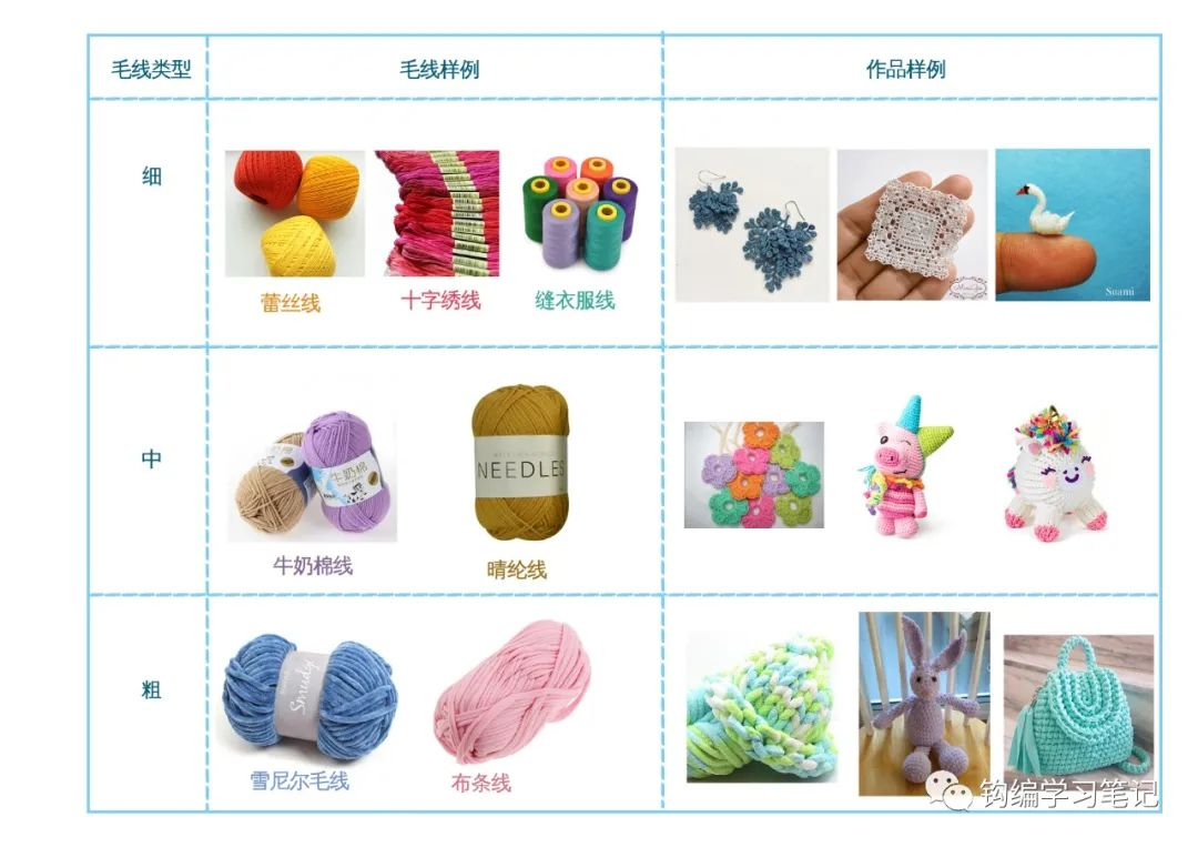 钩针初学者入门：工具篇- 知乎
