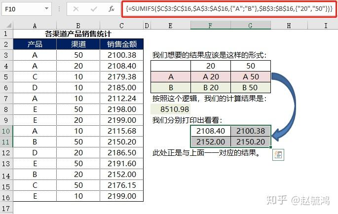 SUMIFS()函数的使用方法 知乎