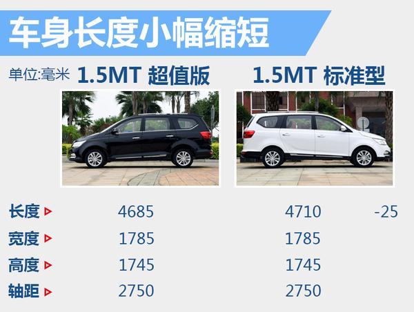 宝骏730新增入门版售价降4千配置相近