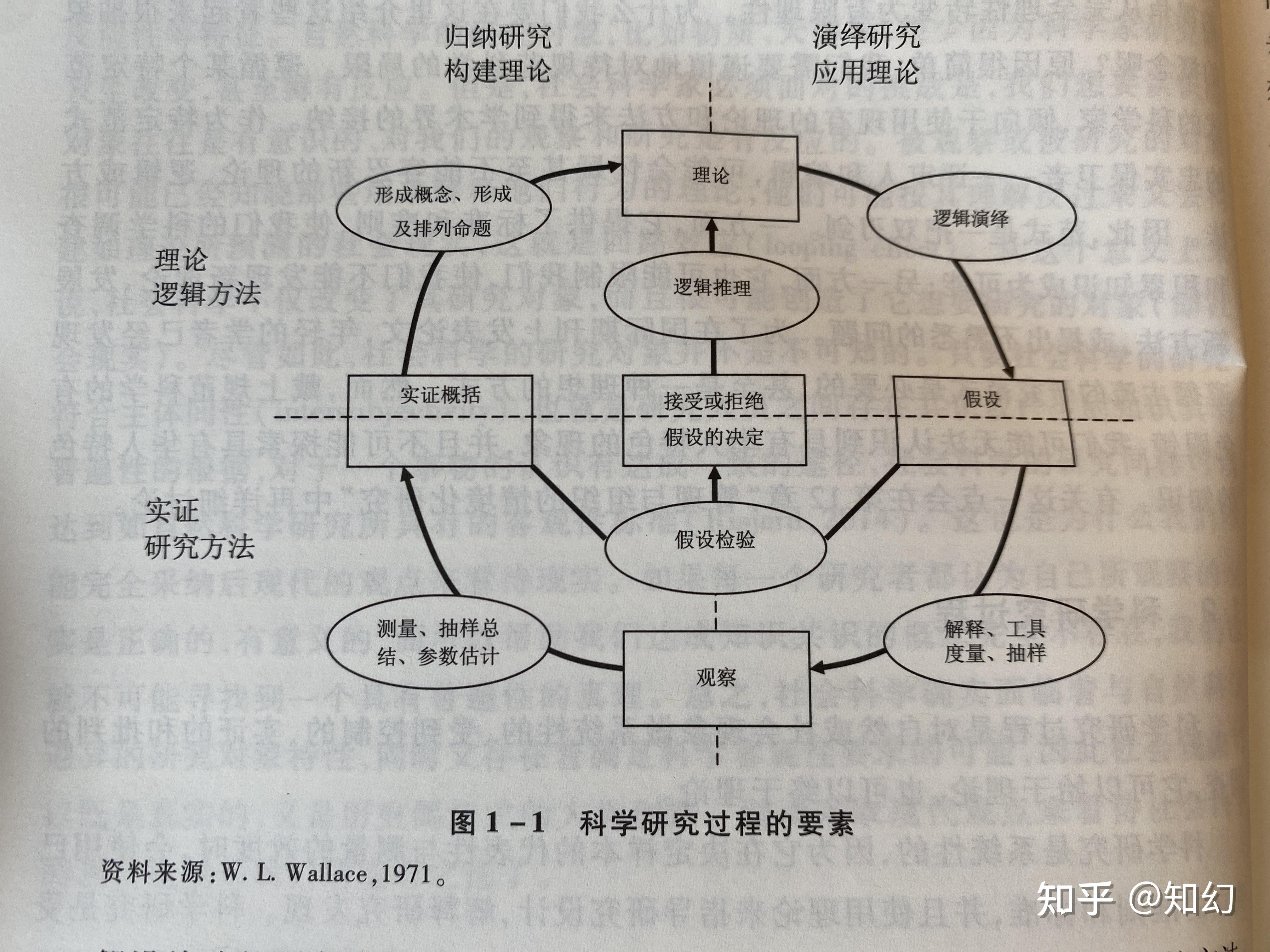 socialscience科研指南2初步瞭解科學研究過程