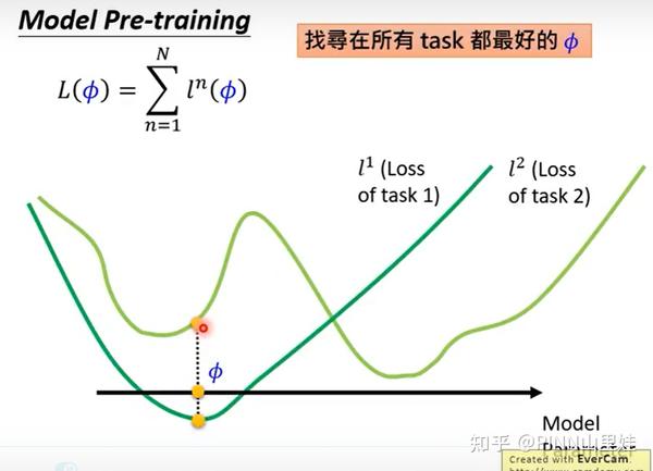 掌握MATLAB