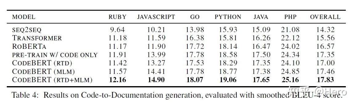 CodeBERT: A Pre-Trained Model for Programming and Natural Languages - 知乎