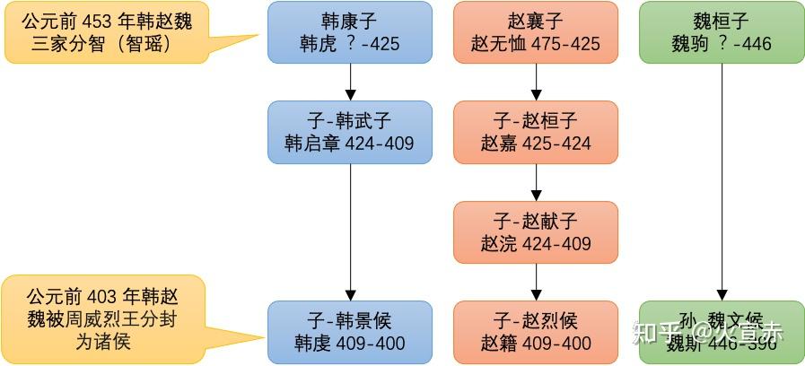 魏纪中人物关系图片