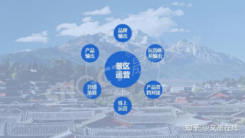 如何把握景区运营关键